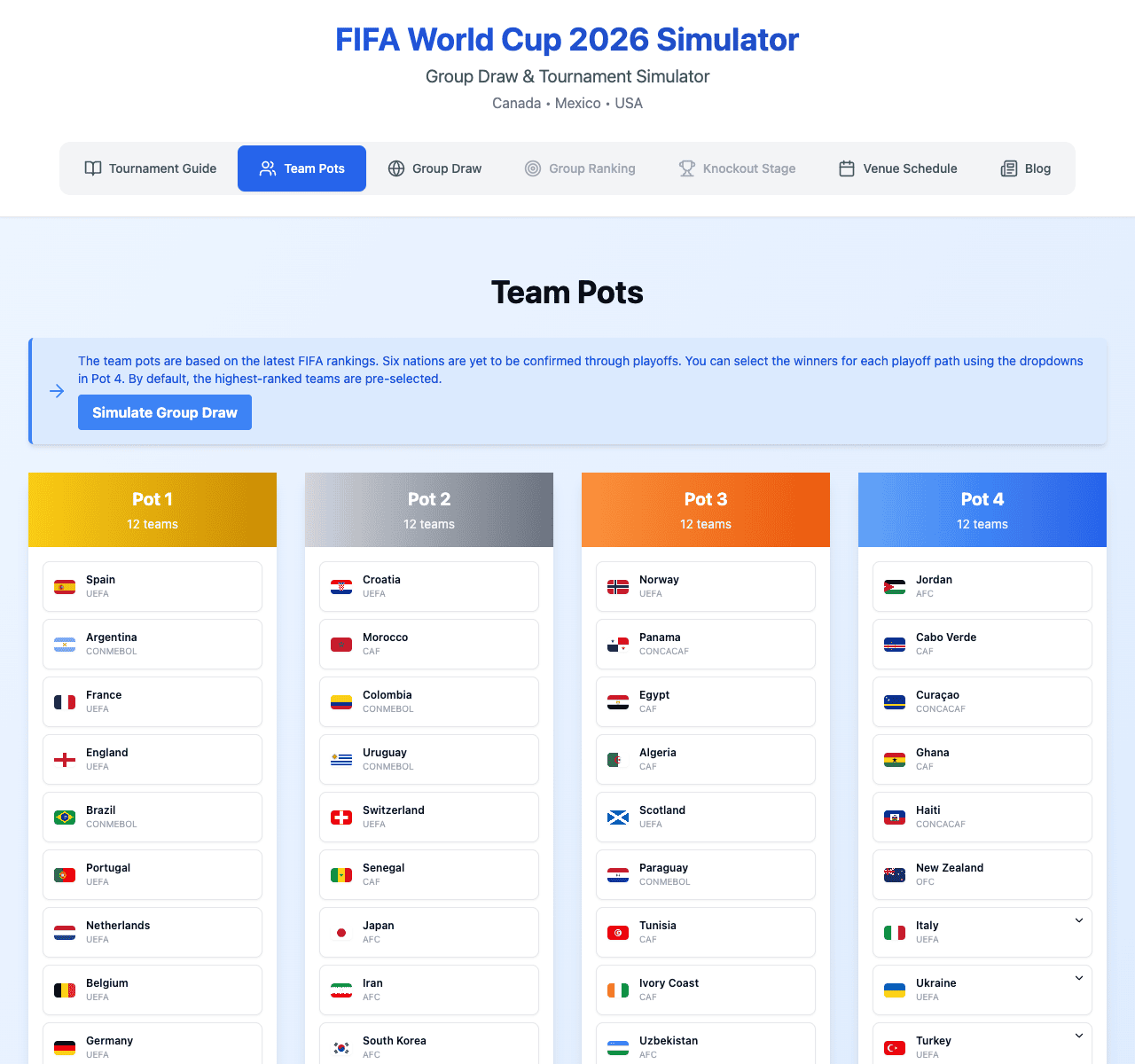 A screenshot of the 2026 World Cup team hats, showing powerhouse nations like Argentina and France in Pot 1 and other ranked teams in the remaining three hats.